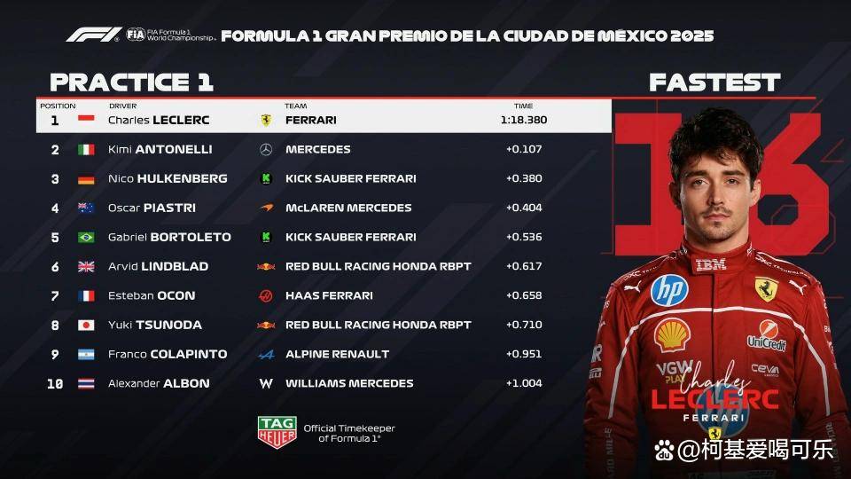 索伯车队横扫威廉姆斯,勒克莱尔状态火热的简单介绍 索伯车队横扫威廉姆斯,勒克莱尔状态火热的简单介绍